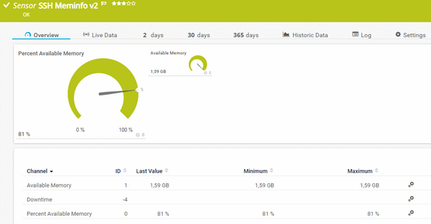 SSH Meminfo v2 Sensor